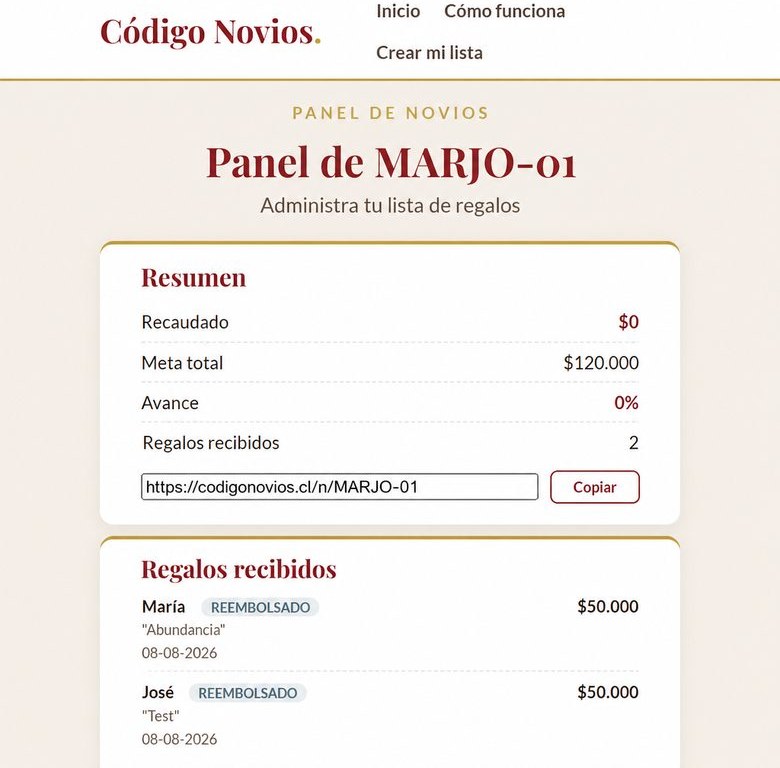 Panel de novios: control total de la recaudación